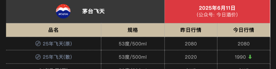 飞天茅台价格下跌__飞天茅台酒降价是真的吗