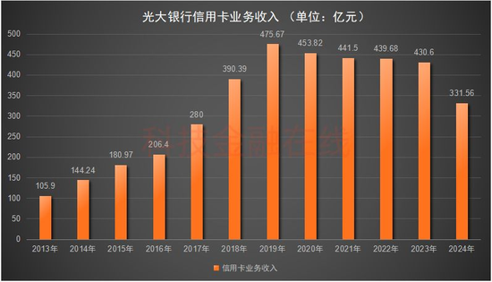 50万中年人的百亿信用卡坏账 被光大银行0.5折甩卖了__50万中年人的百亿信用卡坏账 被光大银行0.5折甩卖了