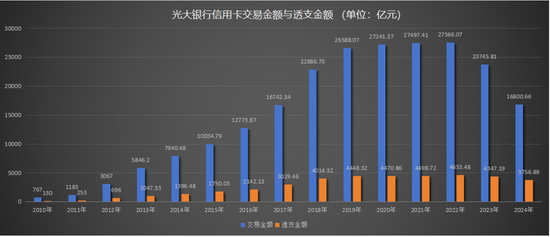 50万中年人的百亿信用卡坏账 被光大银行0.5折甩卖了_50万中年人的百亿信用卡坏账 被光大银行0.5折甩卖了_