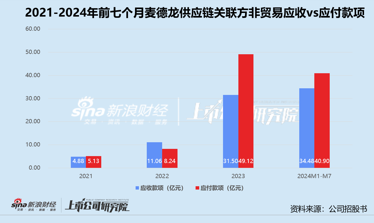 _麦德龙供应链三闯港交所折戟：物美捆绑超六成收入 陷关联方资金双杀困局_麦德龙供应链三闯港交所折戟：物美捆绑超六成收入 陷关联方资金双杀困局