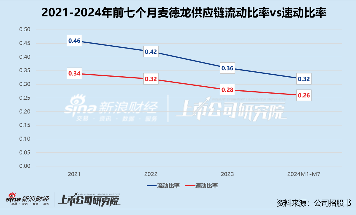 麦德龙供应链三闯港交所折戟：物美捆绑超六成收入 陷关联方资金双杀困局__麦德龙供应链三闯港交所折戟：物美捆绑超六成收入 陷关联方资金双杀困局
