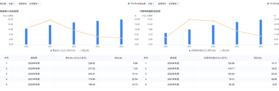 经济增速放缓gdp表现的数据__中国gdp增速放缓好处