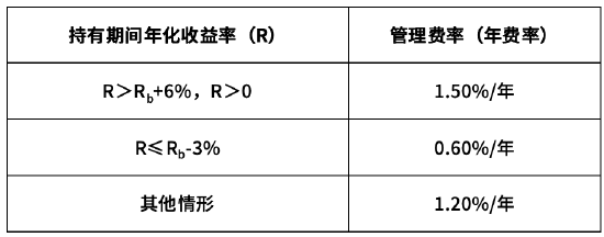 浮动费率定义__浮动费率可与什么等因素挂钩