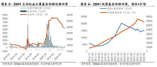 陈果：当下难言抱团过热 行情演绎均尚有空间__陈果：当下难言抱团过热 行情演绎均尚有空间