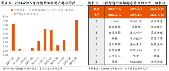 陈果：当下难言抱团过热 行情演绎均尚有空间__陈果：当下难言抱团过热 行情演绎均尚有空间