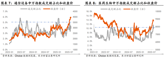 _陈果：当下难言抱团过热 行情演绎均尚有空间_陈果：当下难言抱团过热 行情演绎均尚有空间
