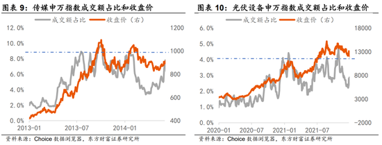 陈果：当下难言抱团过热 行情演绎均尚有空间__陈果：当下难言抱团过热 行情演绎均尚有空间