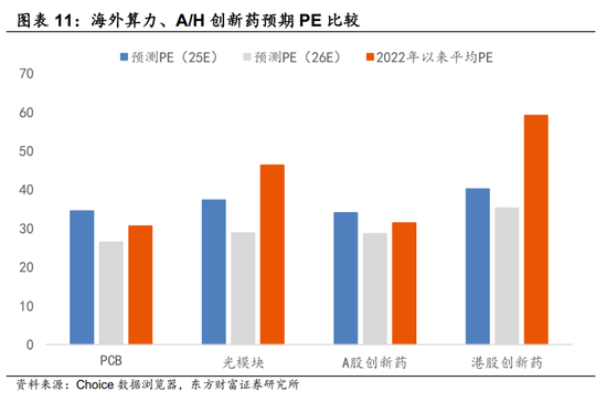 _陈果：当下难言抱团过热 行情演绎均尚有空间_陈果：当下难言抱团过热 行情演绎均尚有空间
