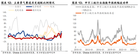 陈果：当下难言抱团过热 行情演绎均尚有空间__陈果：当下难言抱团过热 行情演绎均尚有空间