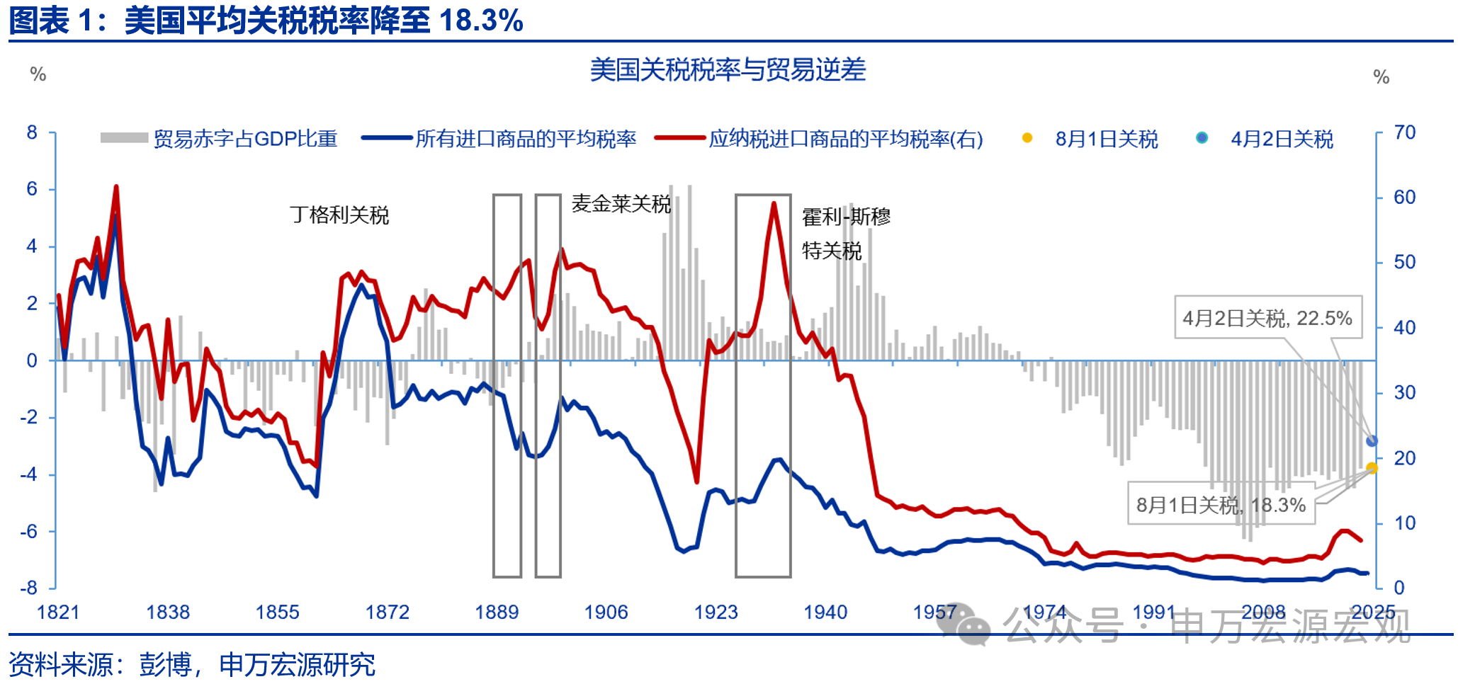_什么叫虚假贸易_虚假贸易构成什么罪
