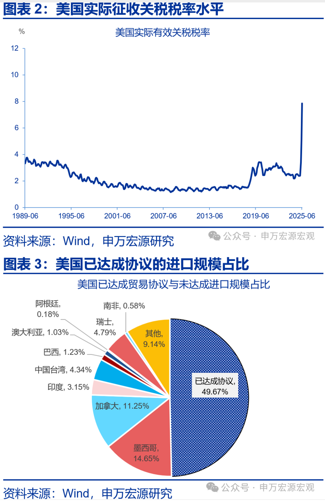 虚假贸易构成什么罪_什么叫虚假贸易_