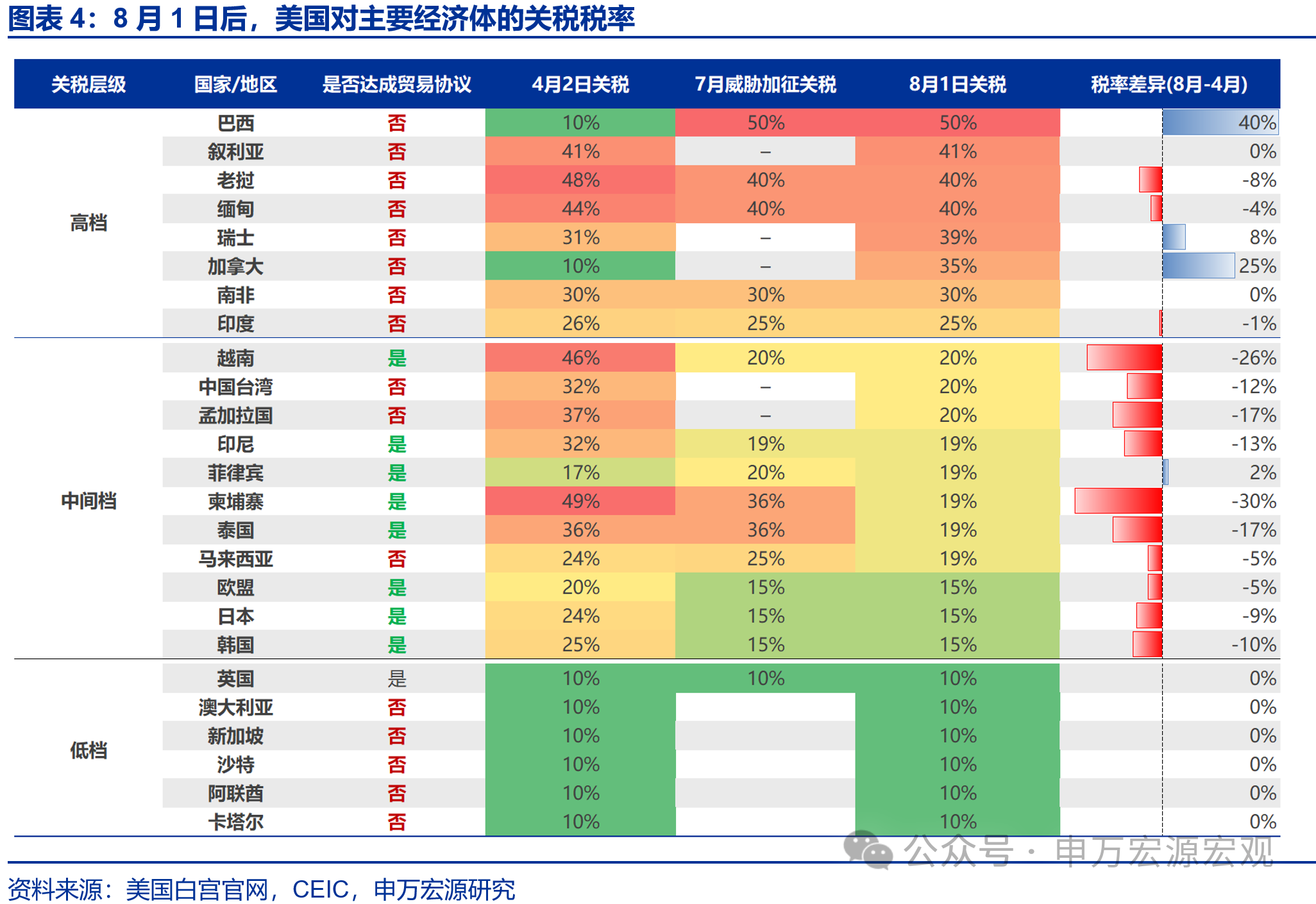 虚假贸易构成什么罪_什么叫虚假贸易_
