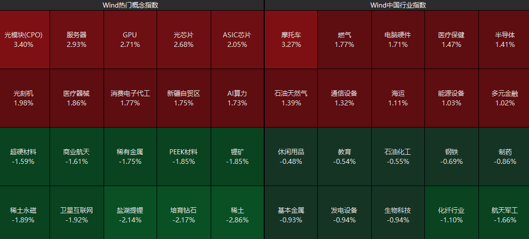 证券涨停潮__涨停潮指标公式