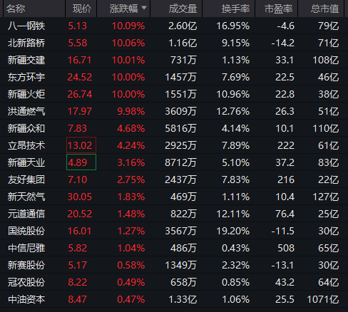 证券涨停潮_涨停潮指标公式_
