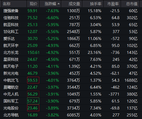证券涨停潮_涨停潮指标公式_