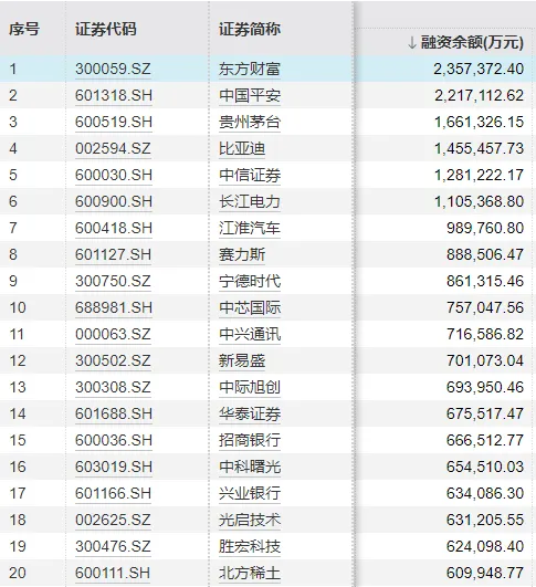a股十年差不多__过去十年股票