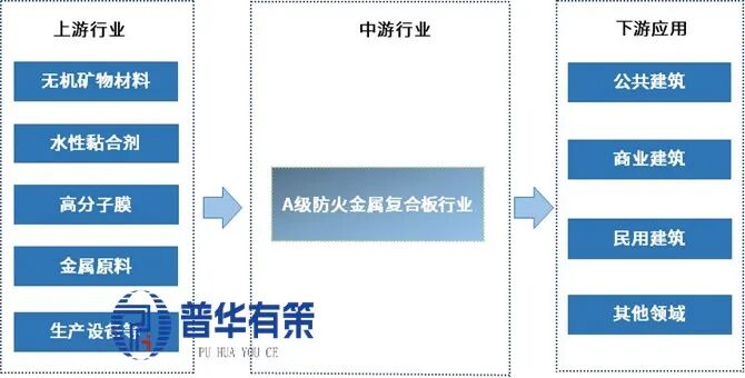 资料来源：普华有策