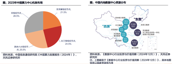 天风研究：AI带动数据中心景气向上，电力需求有多少？__天风研究：AI带动数据中心景气向上，电力需求有多少？