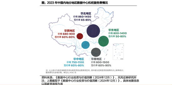 _天风研究：AI带动数据中心景气向上，电力需求有多少？_天风研究：AI带动数据中心景气向上，电力需求有多少？