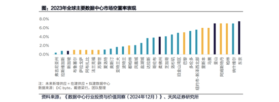 _天风研究：AI带动数据中心景气向上，电力需求有多少？_天风研究：AI带动数据中心景气向上，电力需求有多少？