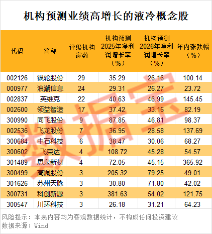 _突破新高后的涨幅_突破新高的股票可以买吗
