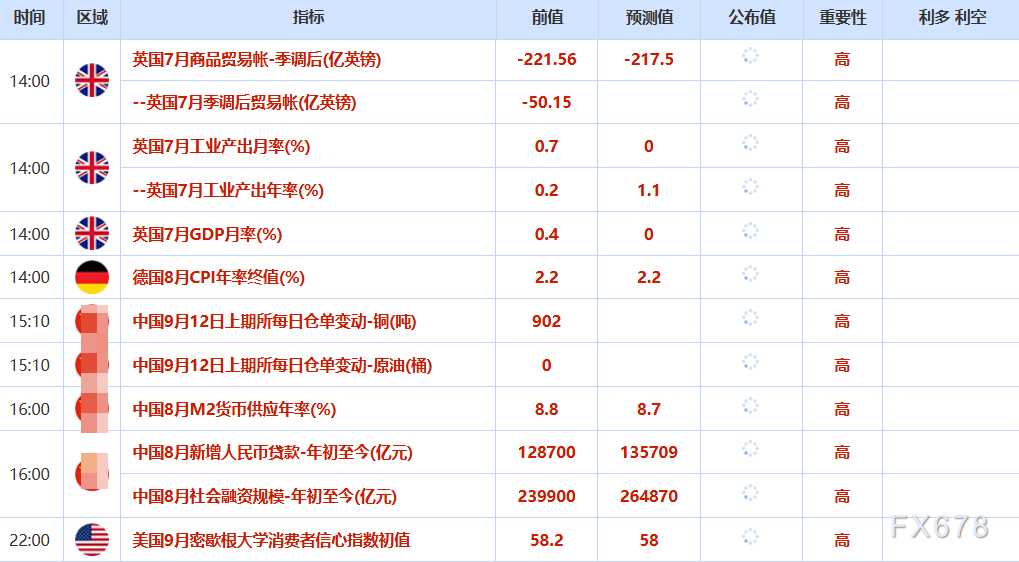 _下周油价上涨_下周油价走势预测