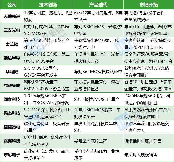 碳化硅产业多点开花时代开启，哪些A股上市公司已抢占制高点？_碳化硅产业多点开花时代开启，哪些A股上市公司已抢占制高点？_