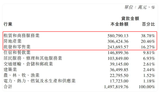 不良资产卖断_农商行不良资产处置方案_