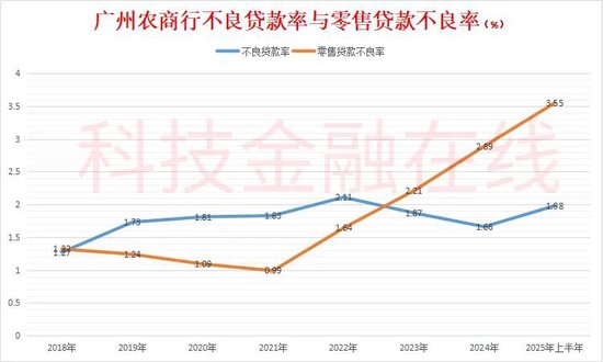 农商行不良资产处置方案_不良资产卖断_