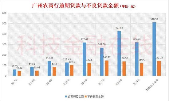 _不良资产卖断_农商行不良资产处置方案