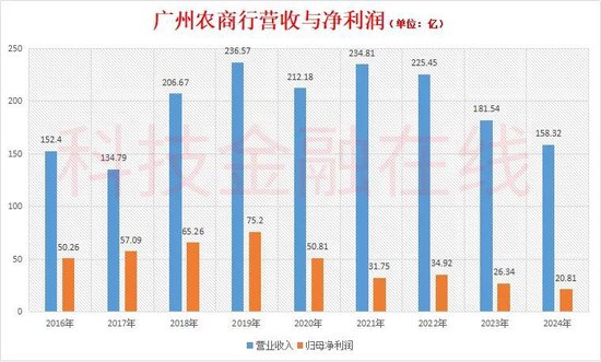 农商行不良资产处置方案_不良资产卖断_