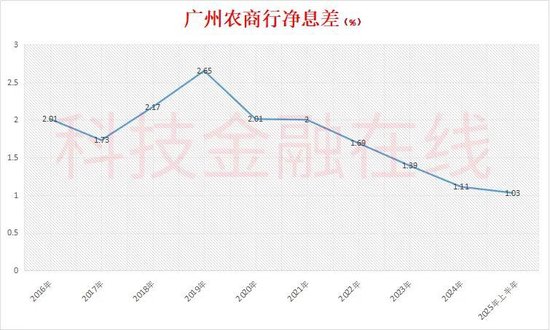 不良资产卖断__农商行不良资产处置方案