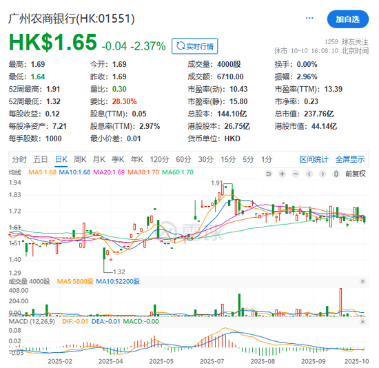 农商行不良资产处置方案_不良资产卖断_