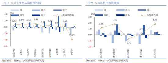 银河主题策略股票基金_银河主题策略混合_