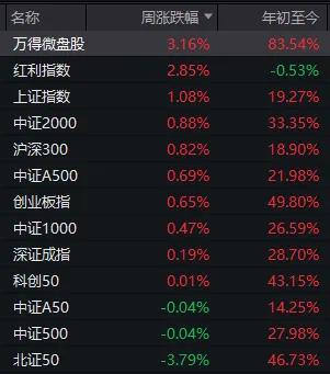 下一周股票会怎么样_下周股票板块_