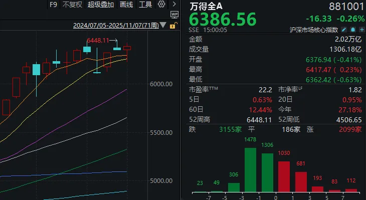 _下一周股票会怎么样_下周股票板块
