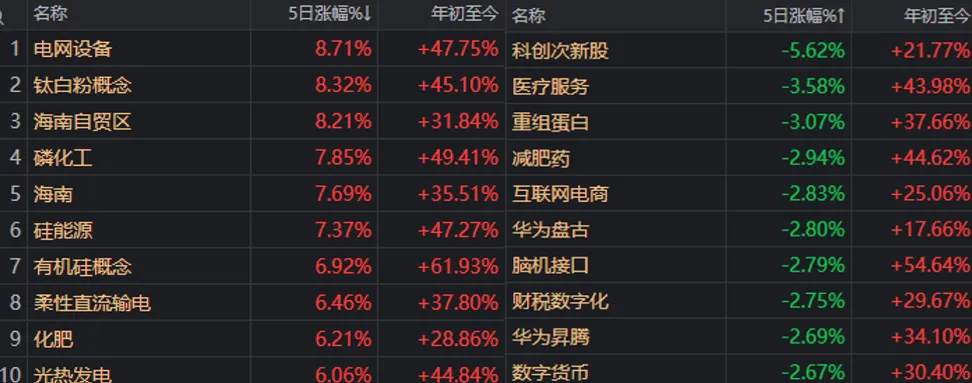 下一周股票会怎么样_下周股票板块_