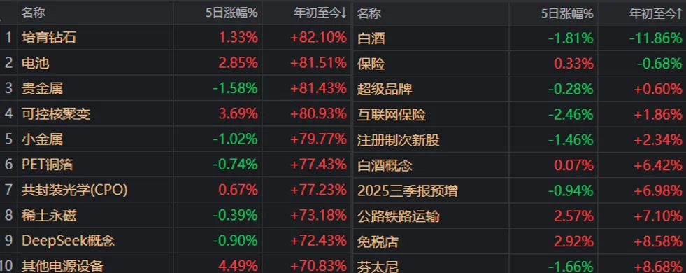 下一周股票会怎么样_下周股票板块_