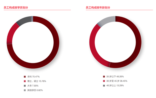 广发银行制度__广发银行改革