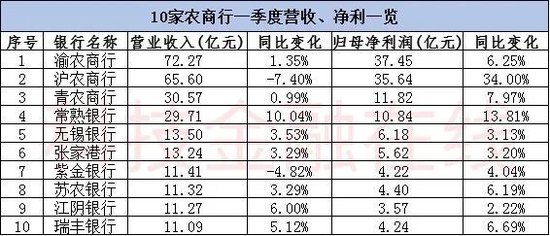 农商行第一季度开门红__农商行开门红旺季营销
