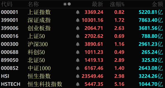 军工股大涨_军工领涨股_