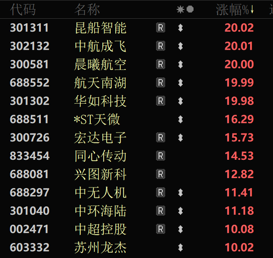 军工领涨股_军工股大涨_