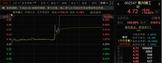 军工股大涨__军工领涨股