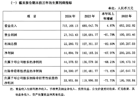 华润2020年净利润__华润银行2020年利润
