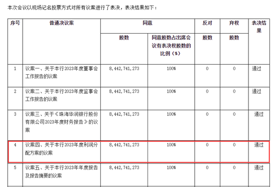 华润银行2020年利润__华润2020年净利润