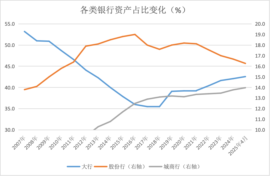 夹缝中的股份行新抉择：城商行Plus?__夹缝中的股份行新抉择：城商行Plus?