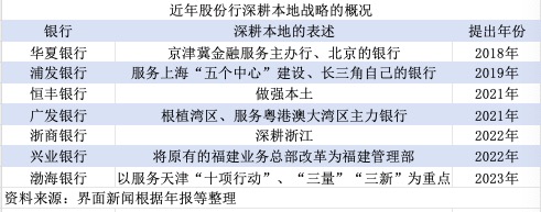 夹缝中的股份行新抉择：城商行Plus?__夹缝中的股份行新抉择：城商行Plus?