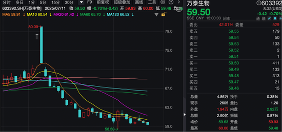 医药股调整后市分析_医药股调整_