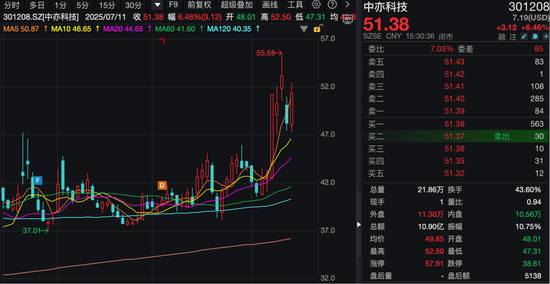 医药股调整后市分析__医药股调整