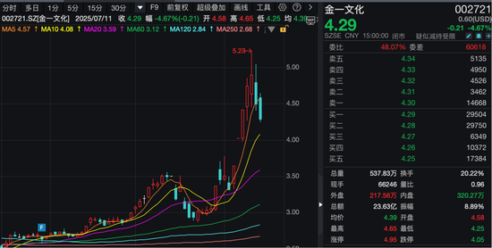 医药股调整后市分析__医药股调整